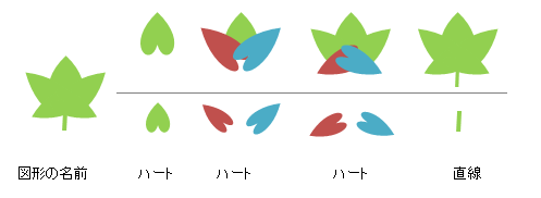 エクセルイラスト エクセルで描く葉っぱの描き方
