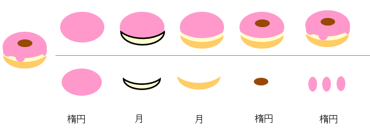 簡単イラスト ドーナツの描き方