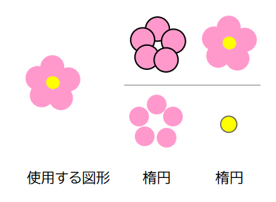 図形イラスト　楕円で描く花