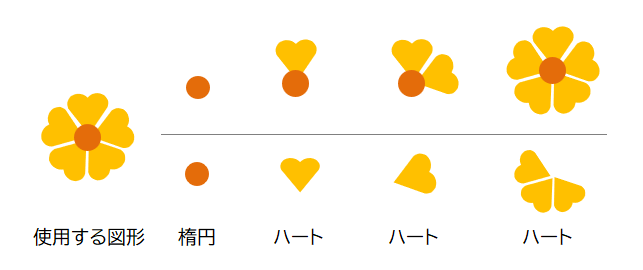 excel 2種類の図形で描く花のイラスト