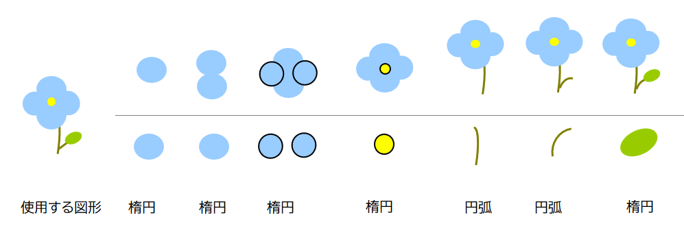 excelイラスト 2種類の図形で描く花のイラスト