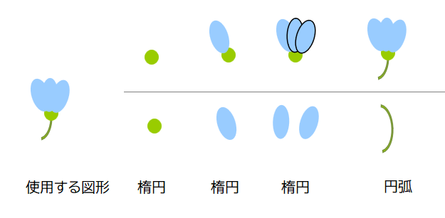 excelイラスト 2種類の図形で描く花のイラスト