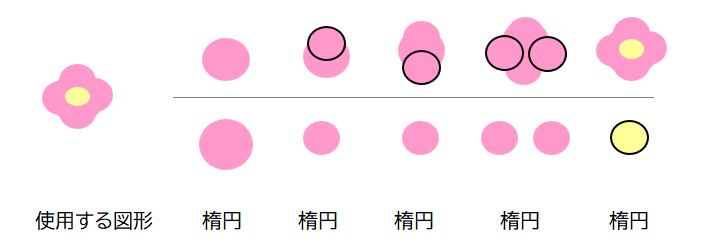 エクセル　図形イラスト　楕円で描く花