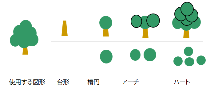 Excelの図形で描く簡単木のイラスト