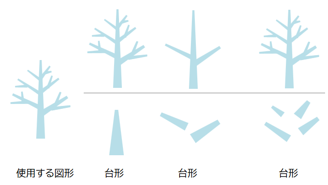 Excelの図形で描く簡単木のイラスト