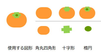 図形で描くフルーツ　柿の描き方