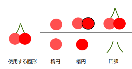 図形で描くフルーツ　サクランボの描き方