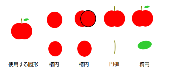 図形で描くフルーツ　リンゴの描き方